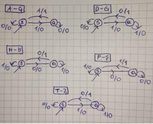 Write at least three different inputs for which the output of the