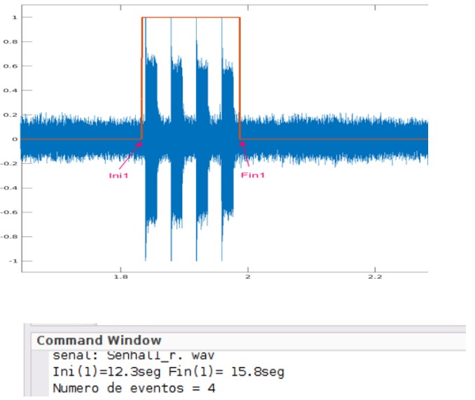  Solving in Matlab the matter is called digital signal processing Nowadays,