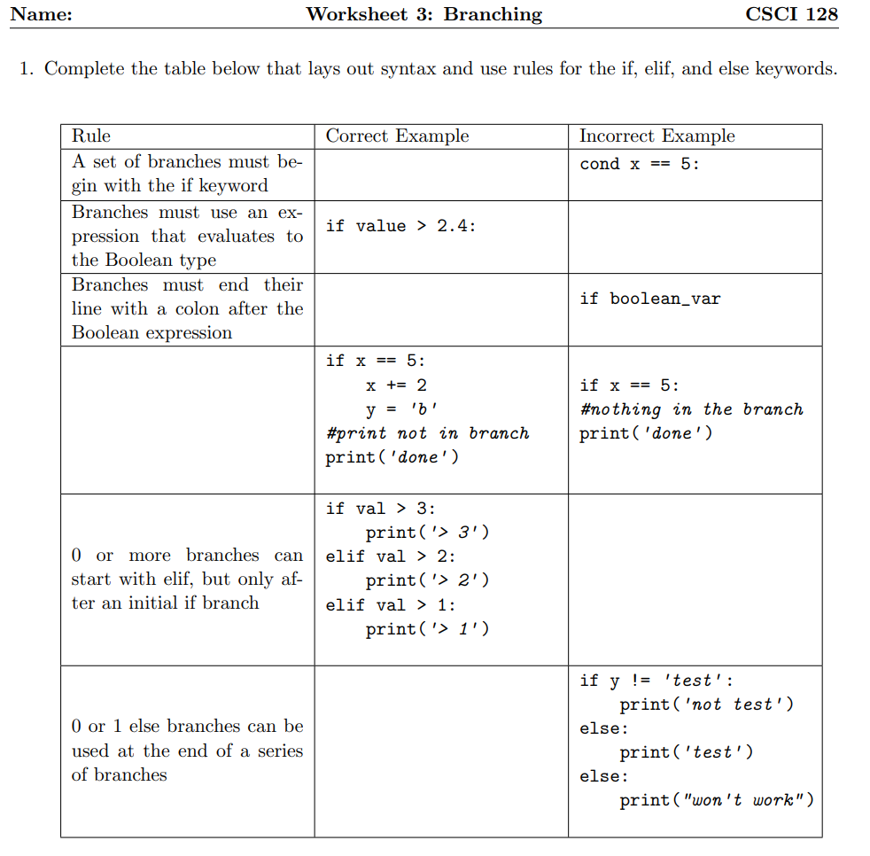  Complete the table below that lays out syntax and use rules