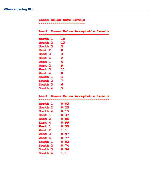 daily water supply. Lead and copper residue start to show up in