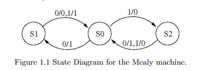 corresponding ASM chart (this should correspond to the state diagram in figure
