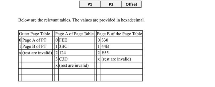 size of 4KB and two-level hierarchical paging. Therefore, the page table is