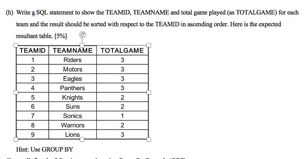  (h) Write a SQL statement to show the TEAMID, TEAMNAME and