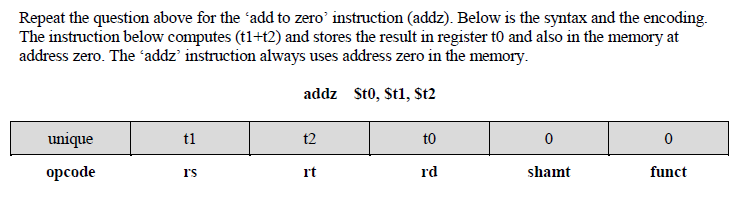 Below is the syntax and the encoding. The instruction below computes (t1+t2)