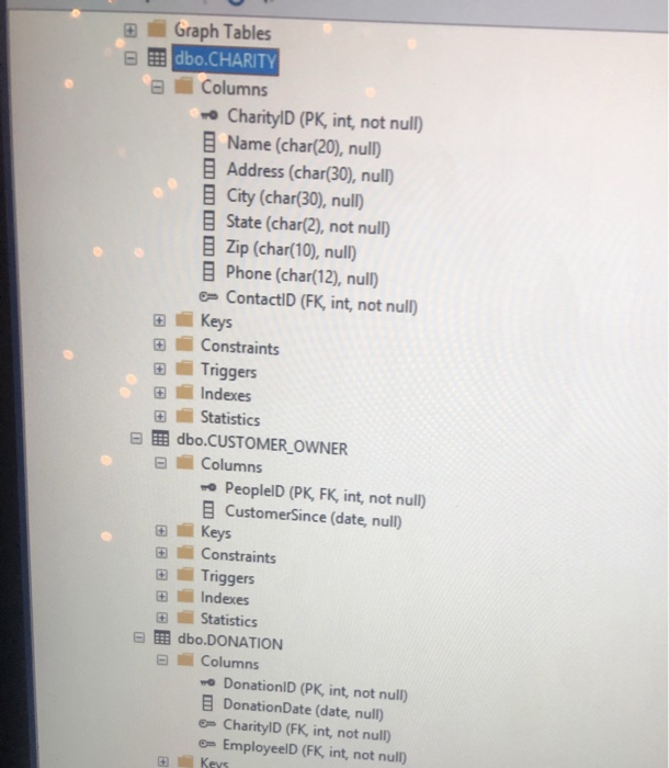 Adult Furniture Child Furniture child Furniture DR Furniture LR 110.50 250.80 85.00