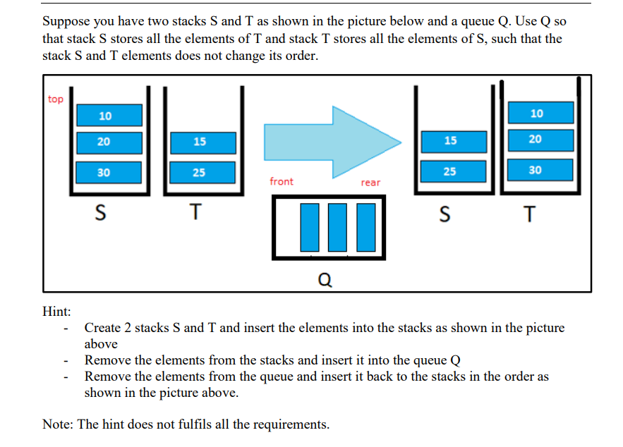 JAVA PROGRAMMING Suppose you have two stacks S and T as shown