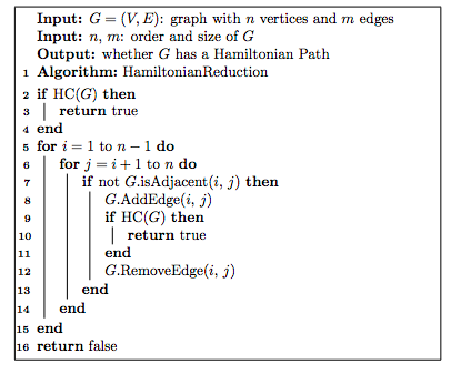 The Hamiltonian Path problem (HP) accepts a graph G and returns whether
