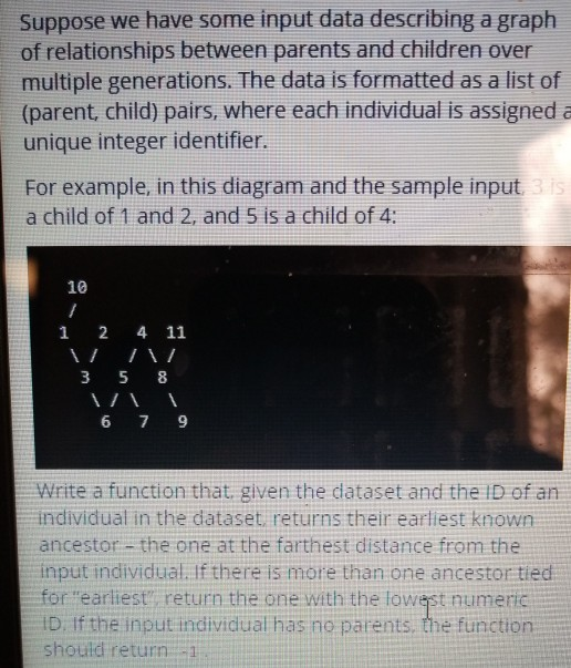 C++: Write the function described below Suppose we have some input data