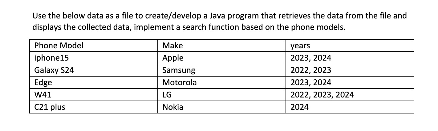  Use the below data as a file to create/develop a Java