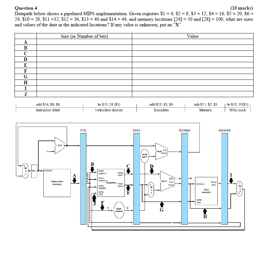 Question 4 (10 marks) Datapath below shows a pipelined MIPS implementation.