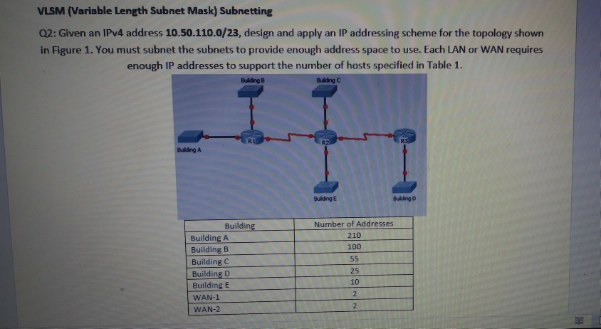 Please show work. VLSM (Variable Length Subnet Mask) Subnetting Q2: Given an