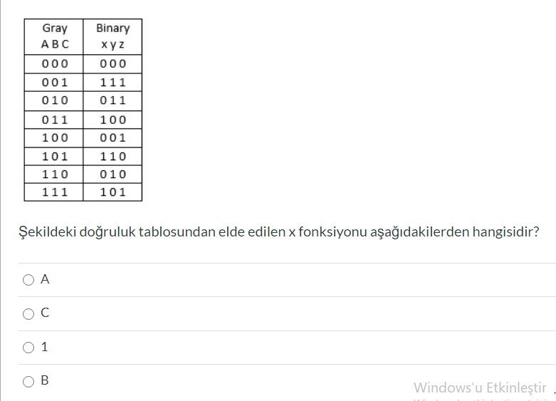 Which is the x function obtained from the truth table in