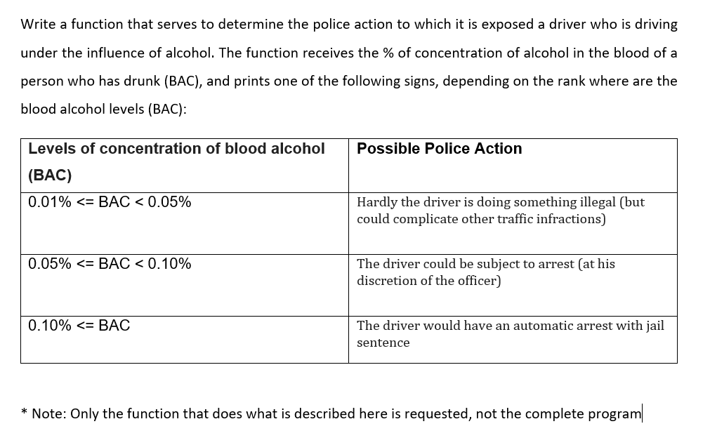 USED TO CREATE A COMPLETE C++ PROGRAM. BELOW ARE THE FUNCTIONS I