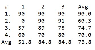 that I need help with, all of the other java code methods
