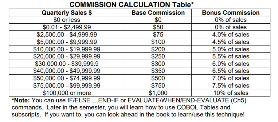 While using COBOL mainframe, I can't figure out how to calculate the