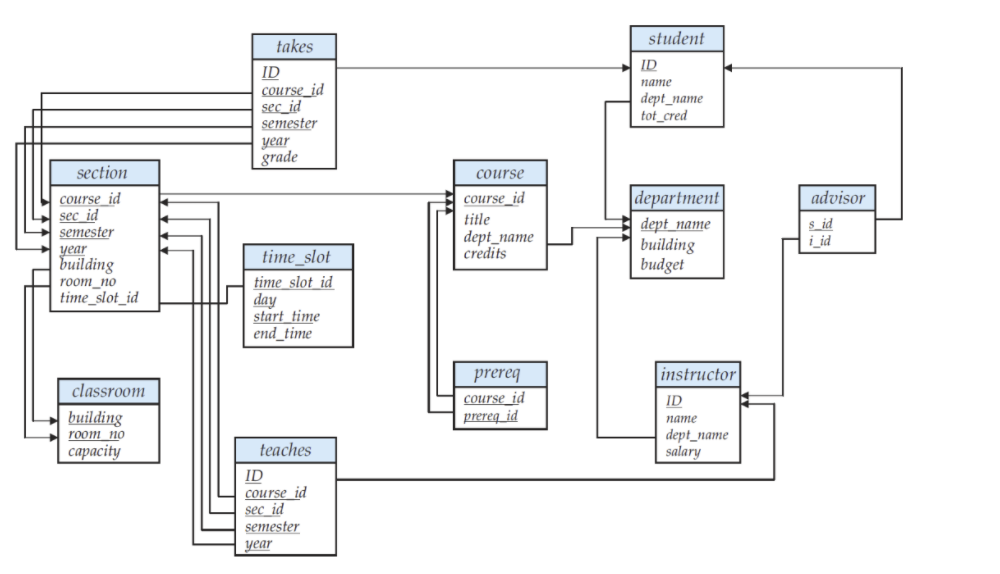 For this problem create a (temporary) table called instructor_course_nums. Write a