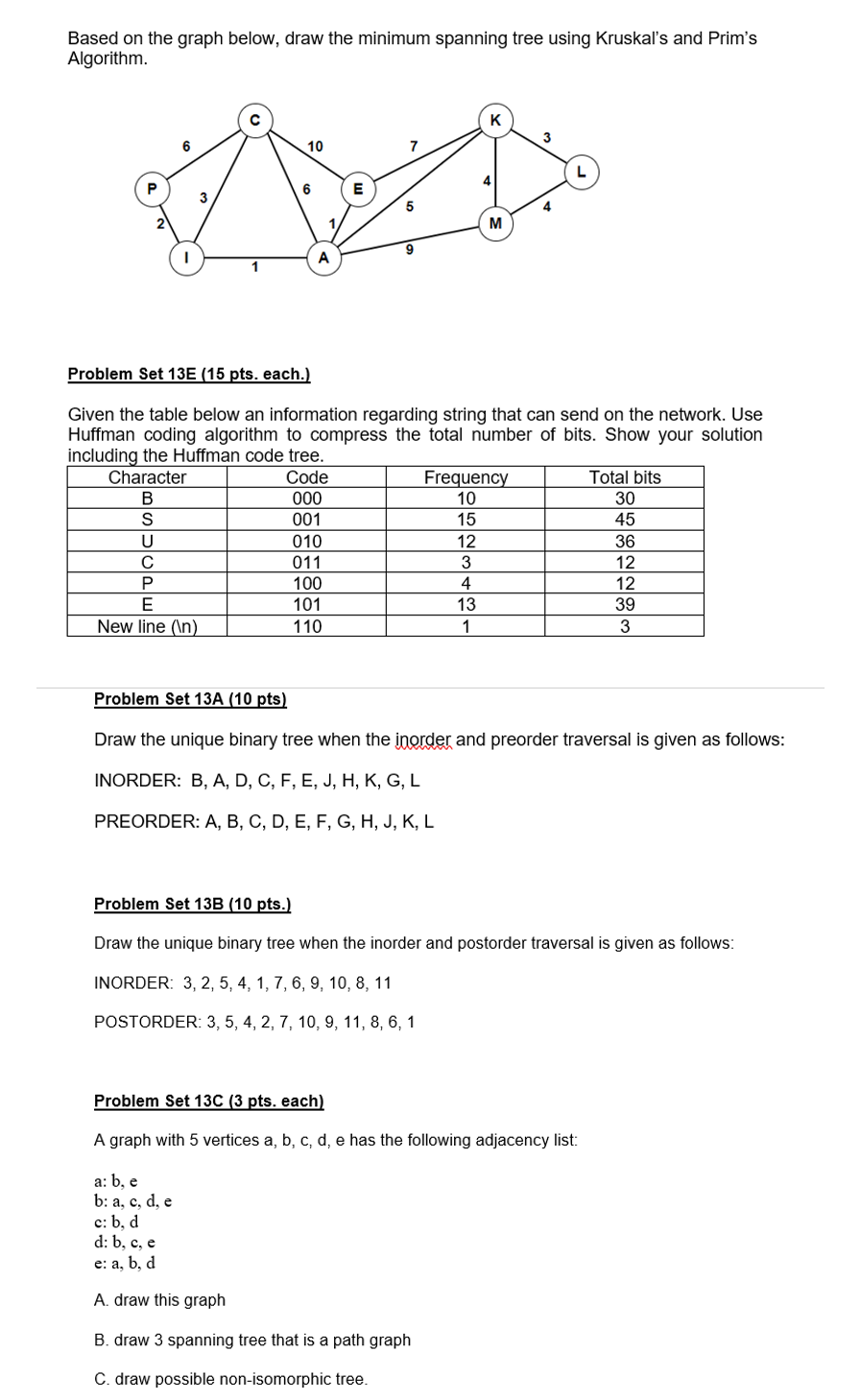  Based on the graph below, draw the minimum spanning tree using