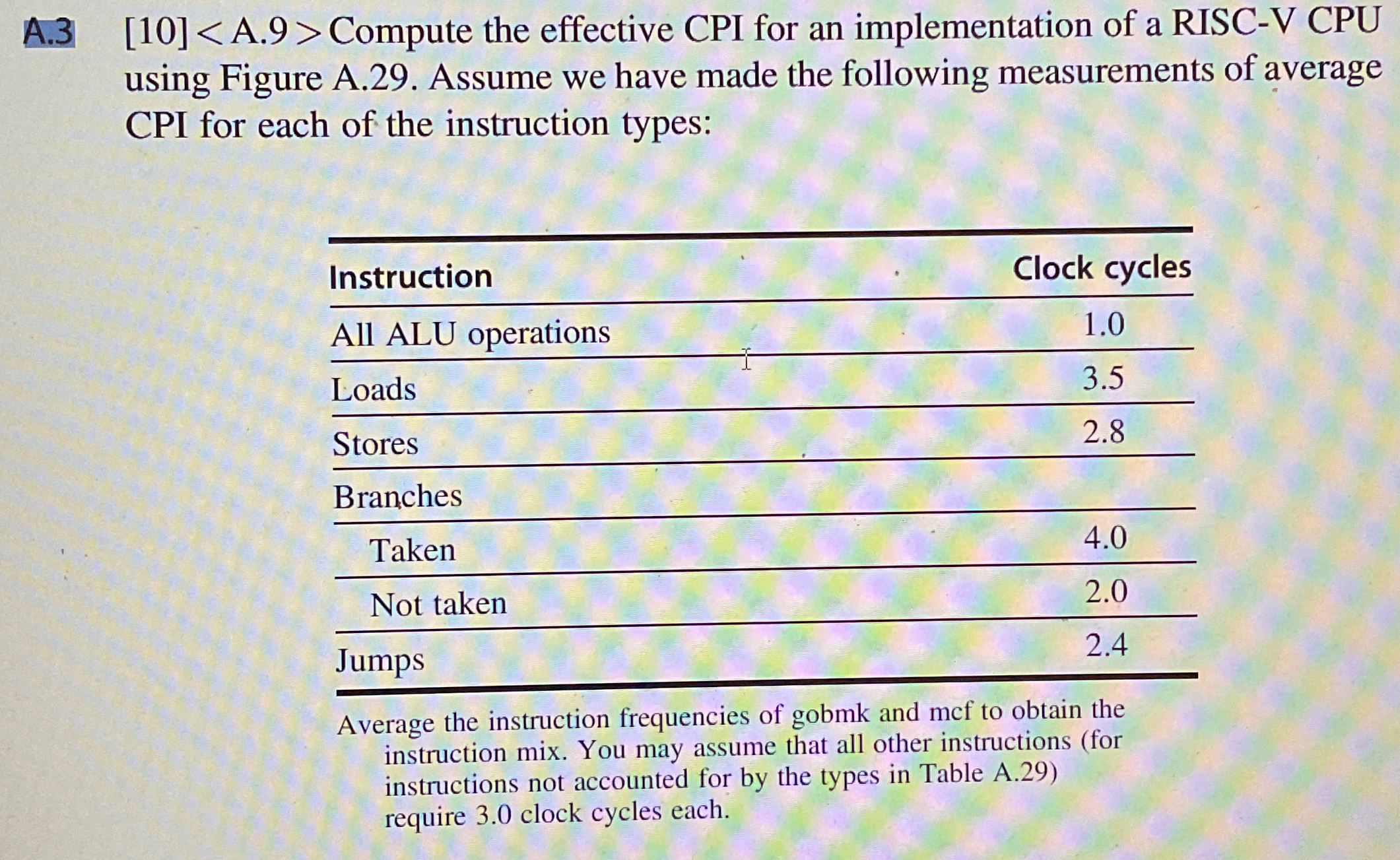  A.3[10] A.9> Compute the effective CPI for an implementation of a