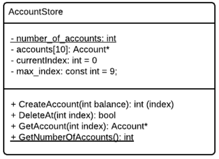 Create a class called AccountStore (shown below) to maintain an array of