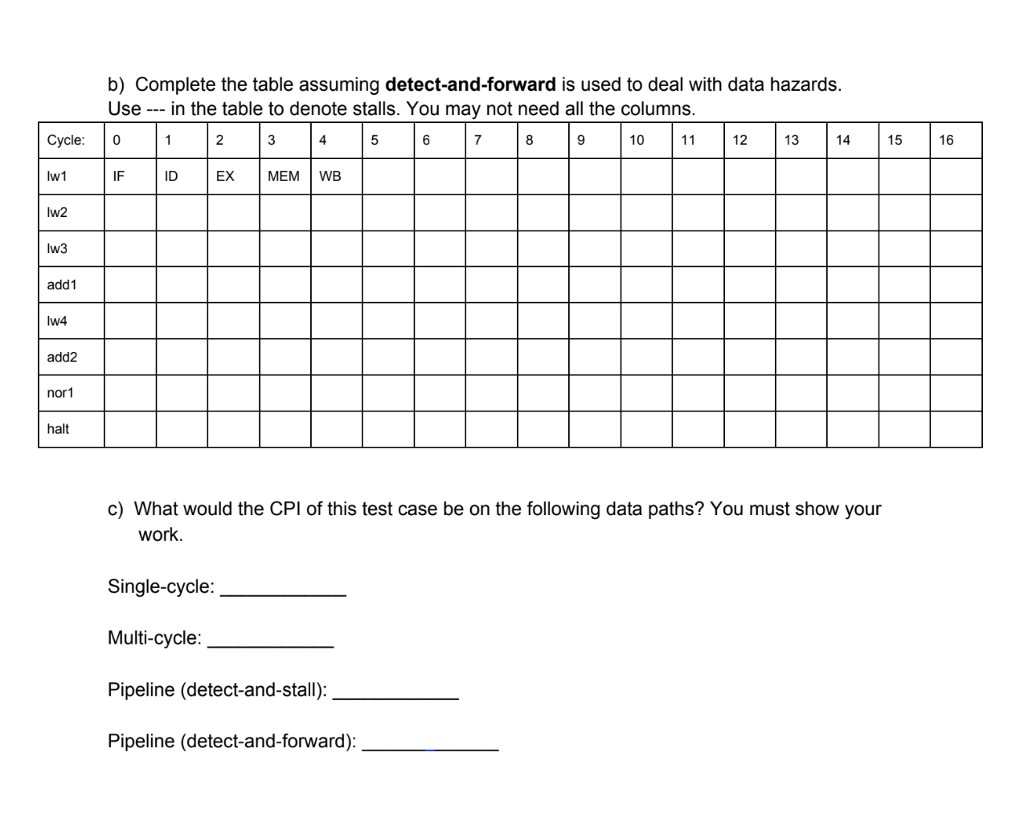 following piece of assembly code. All parts of this problem use the