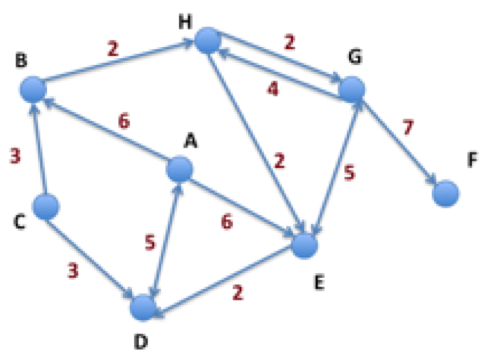 Please help me solve this problem correctly. Thank you in advance! Consider