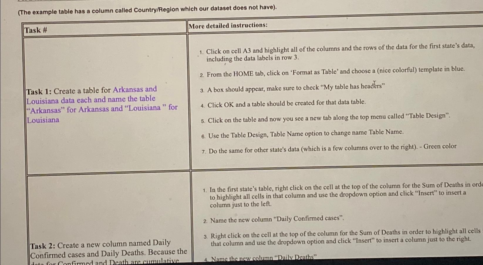  (The example table has a column called Country/Region which our dataset