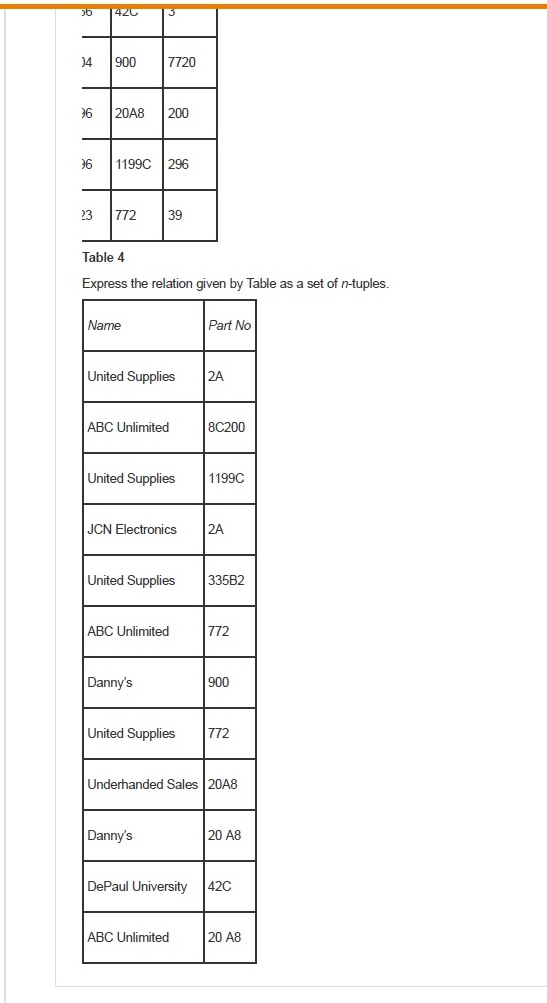 an answer to the query. Use Tables 1-4 Find the names of