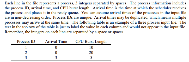 arrival time, and CPU burst length of a process, all are integers.