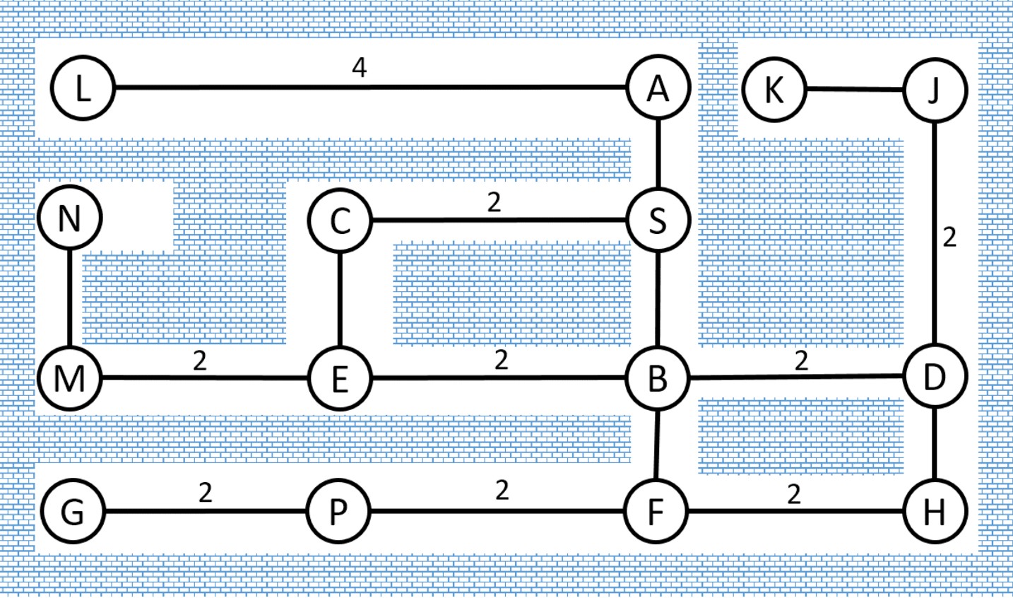  Consider the same maze shown above with the same start and
