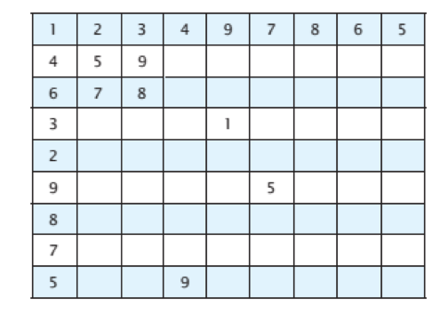 Java Sudoku is a popular logic puzzle that uses a 9 by