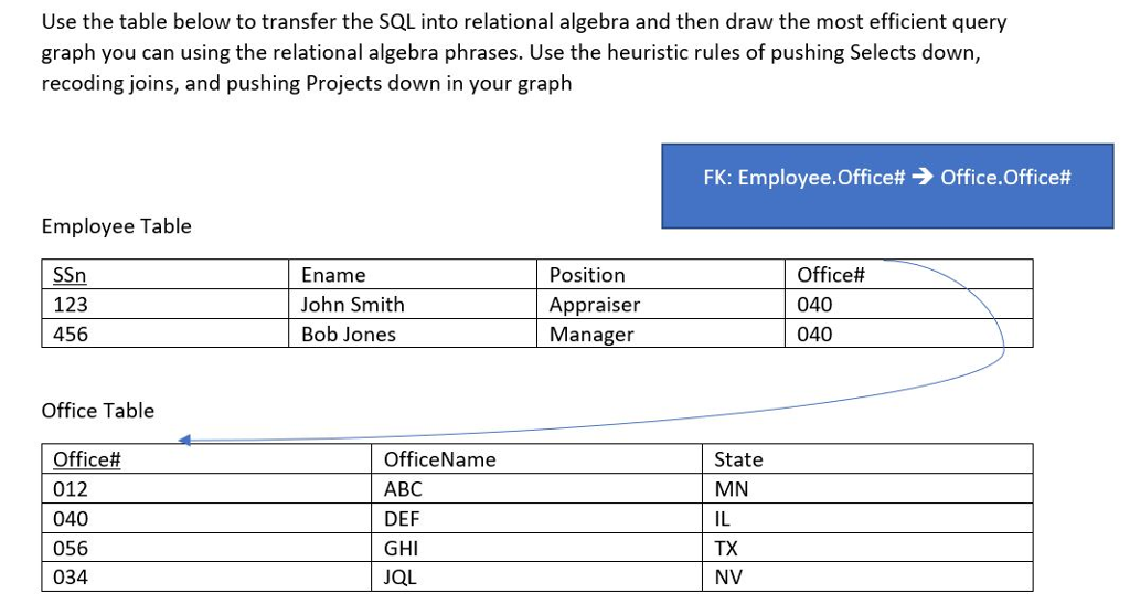  Use the table below to transfer the SQL into relational algebra