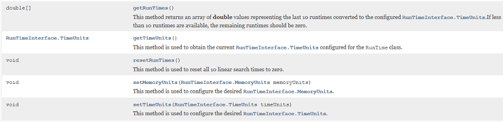 will write the LinkedQueue.java class which will implement the Queue Interface. Please