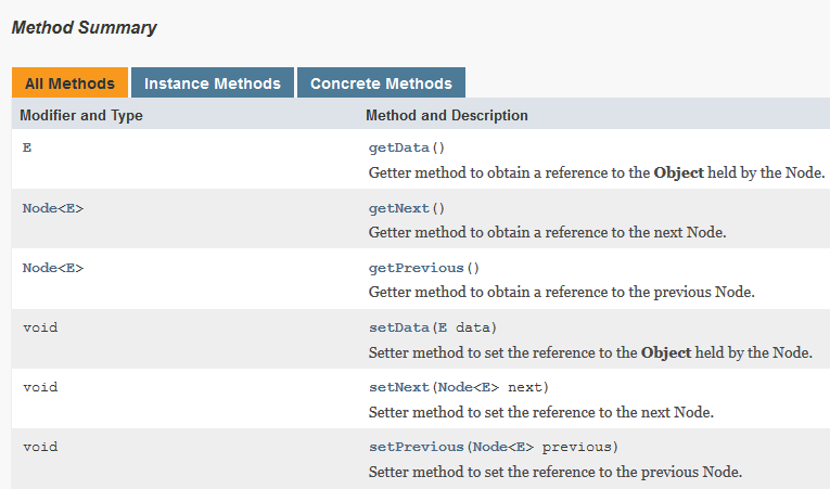 Element Iterator Class - You will write the ElementIterator.java class which will