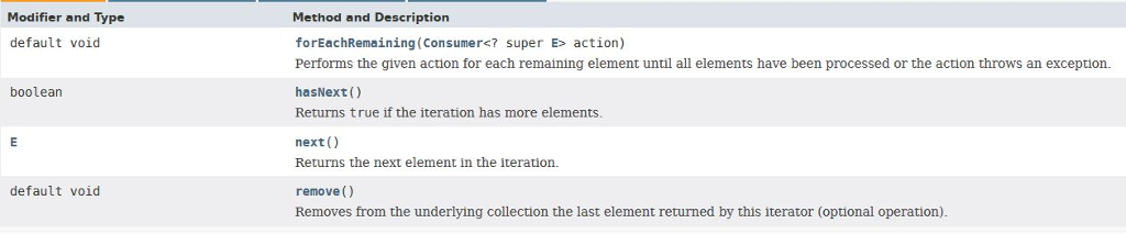 implement the Iterator Interface. Please note, you only need to implement two