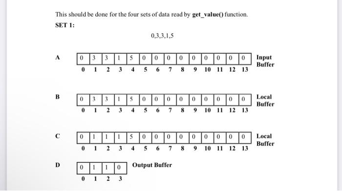 simple flowchart of the program is in Fig.1. The pre-lab task is