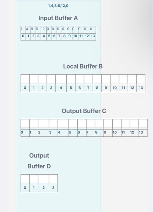 to 'manually run/execute' the flowchart and to fill out the contents of