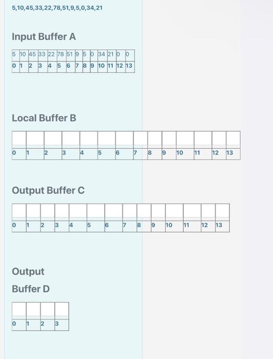 the input, local and output buffers at locations A, B, C and