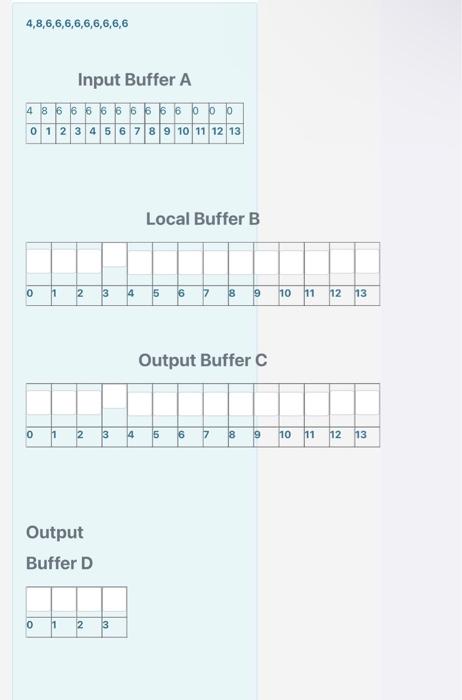 D, Fig. 2. The meanings of individual elements of buffers are given