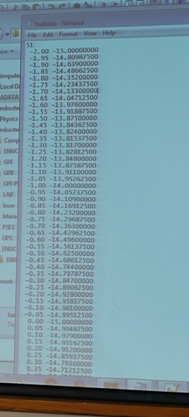 display the output of t and y. t start from -2. 00