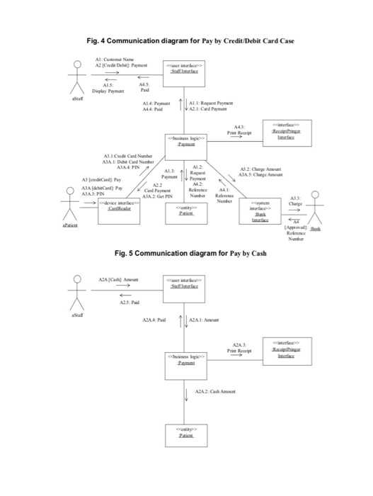in Figs. 1-6 using the communication diagram. Develop the software architecture for