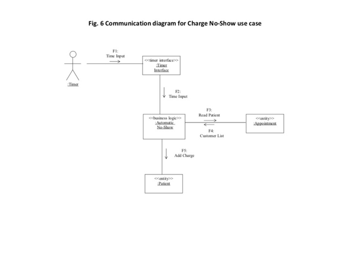 a healthcare system in the following order: 1. Develop the consolidated communication