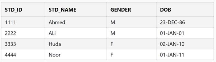  Please complete and submit your lab work here. We have the