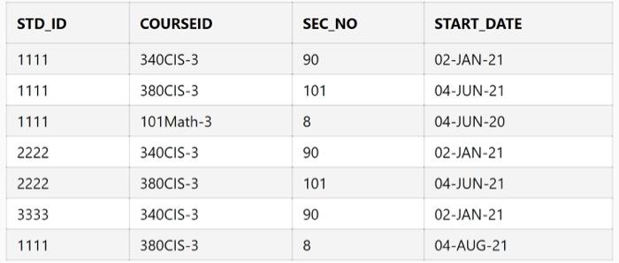 is to create all three tables, define aproperiate data type for each