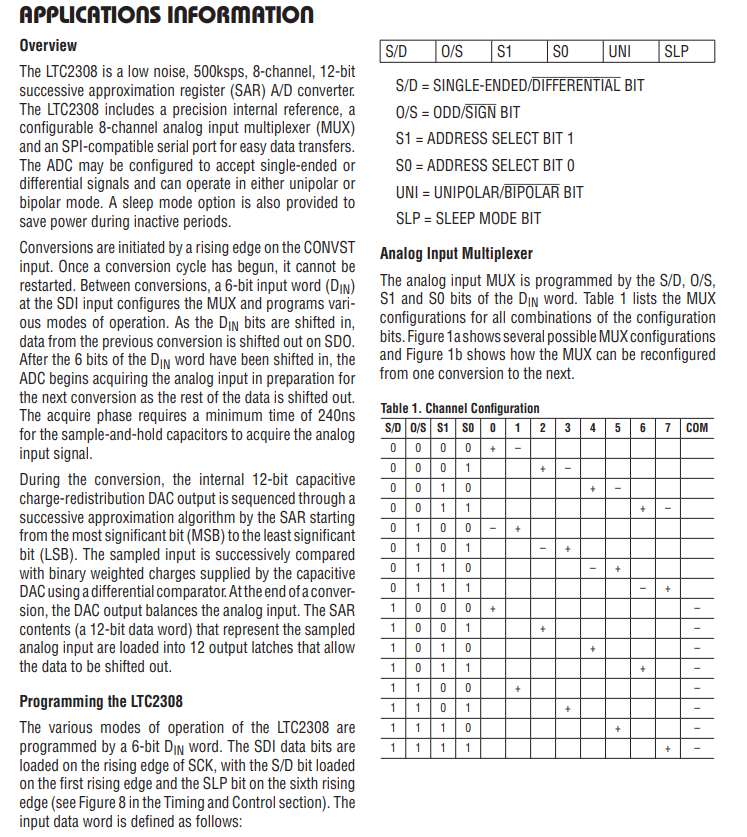 N = 12; // Number of ADC bits (LTC2308 is a 12-bit