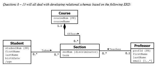  How many relation schemas (tables) would be created from this ERD?