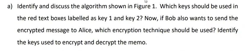  a) Identify and discuss the algorithm shown in Figure 1. Which