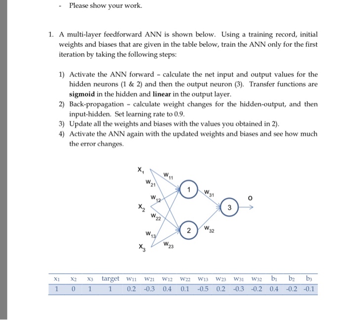  Please show your work. 1. A multi-layer feedforward ANN is shown