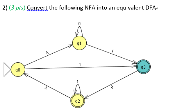 Convert the following NFA into an equivalent DFA
