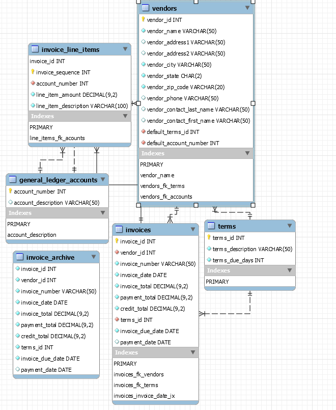 all invoices due in the month of June and replicate the result