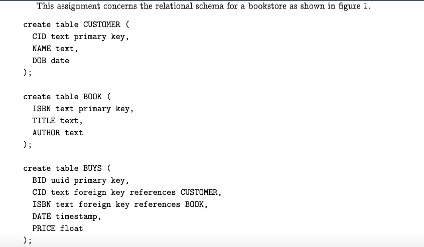  This assignment concerns the relational schema for a bookstore as shown